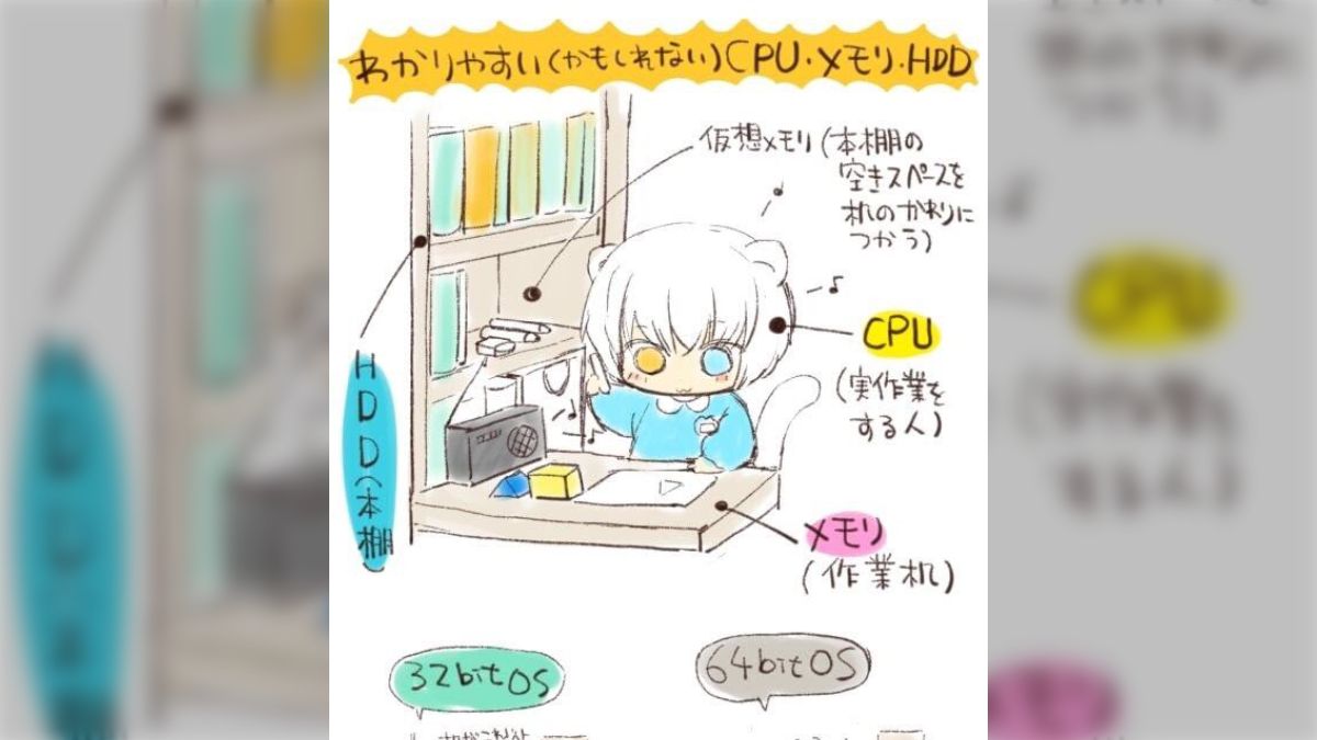 PCメモリ32GBの話題でRAMとROMを混同する人たち - posfie