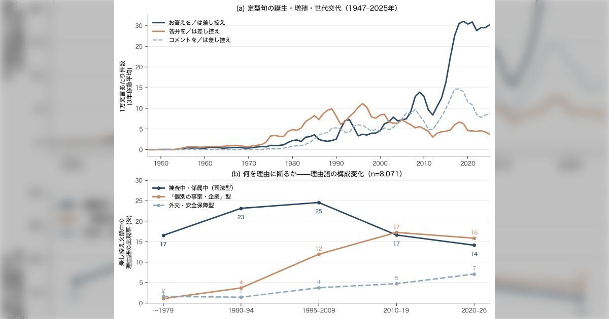 「なんでレジ袋が有料でこれが無料なんだ」政治家の国会質疑を分析して、答弁の噛み合い方を分析した人が話題に、勉強になりまくってる
