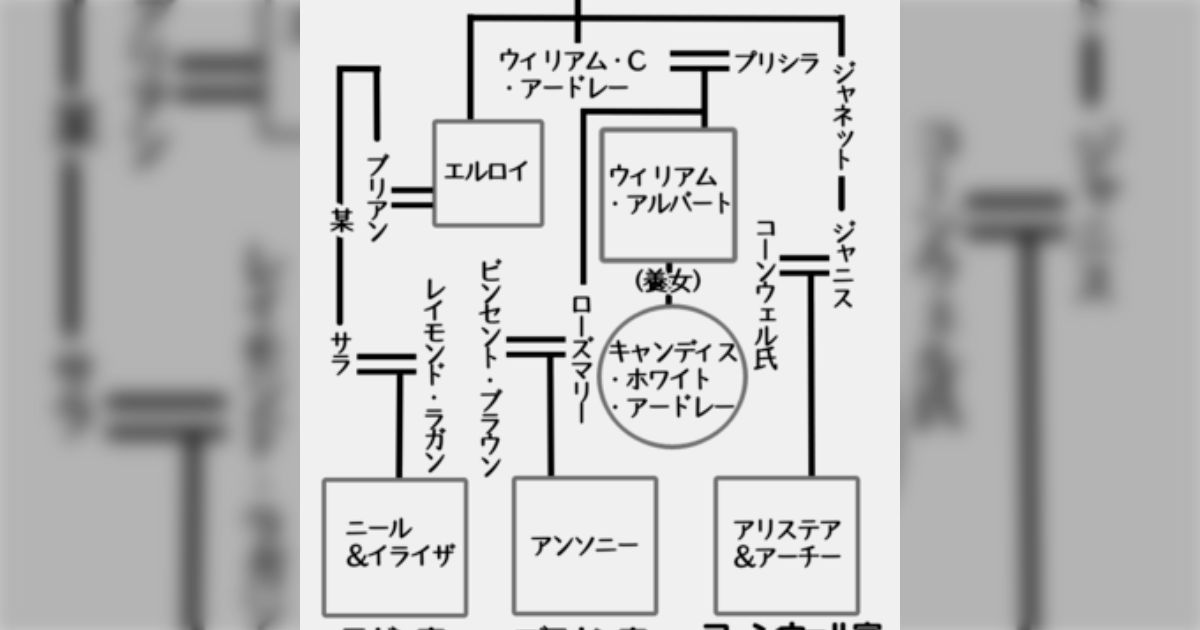 キャンディ・キャンディ』の原作者による裏話と『小説キャンディ・キャンディFINAL STORY』について - Togetter [トゥギャッター]