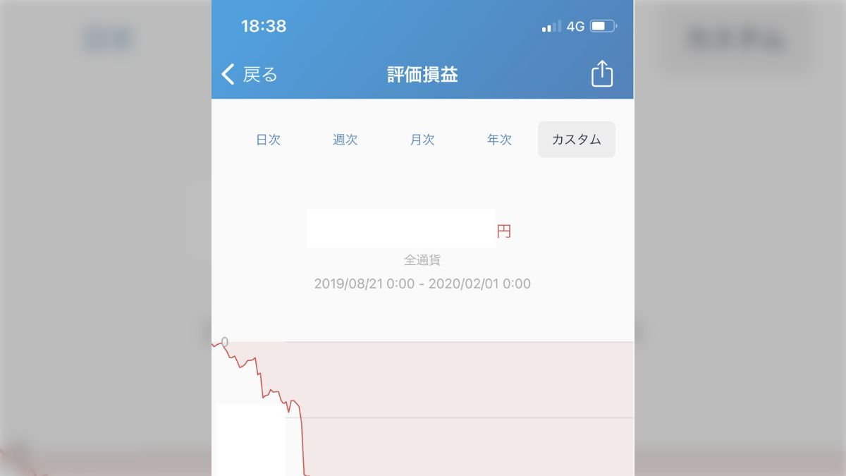 脳がチャートに侵される