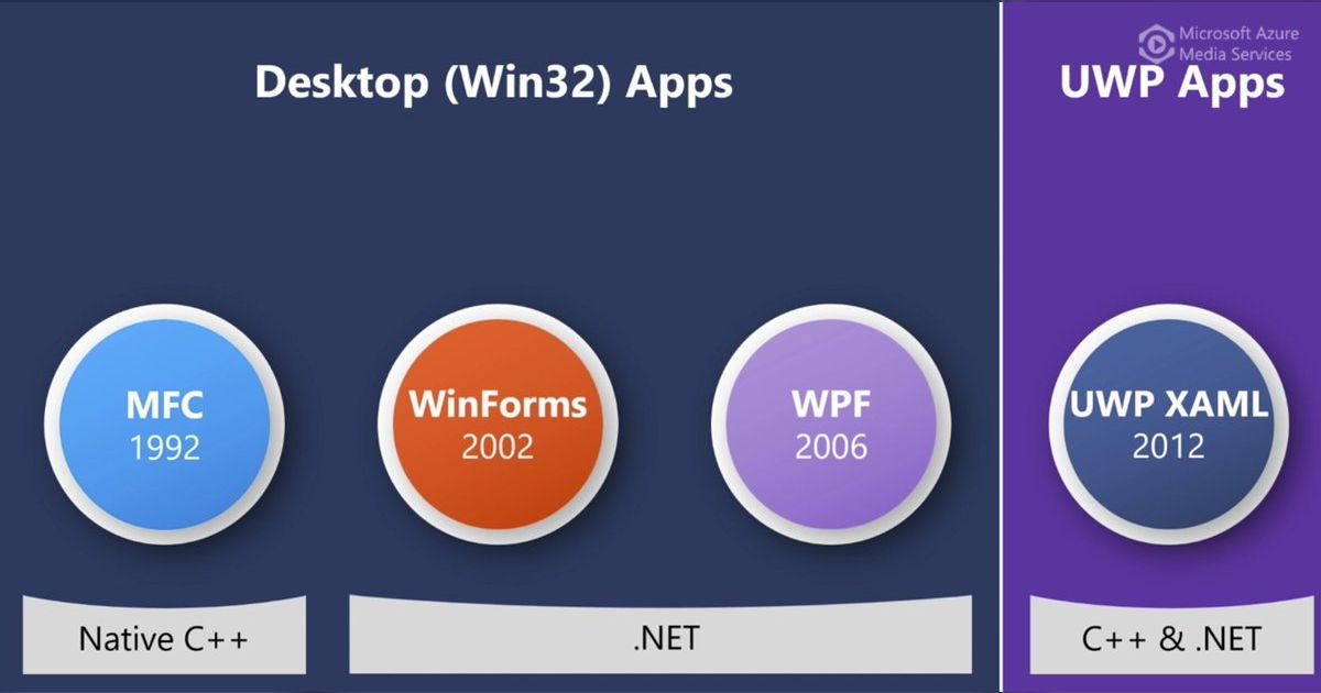 Microsoft de:code 2020 #decode20 #decode2020 (2020/06/18-20) - Togetter ...