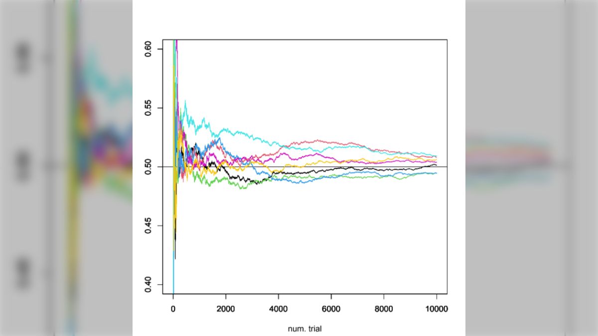 これ、表が出る確率が1/2のコインを１万回投げる独立試行を７回実施した結果なんですけど、大数の法則の収束って結構遅いという話 - posfie