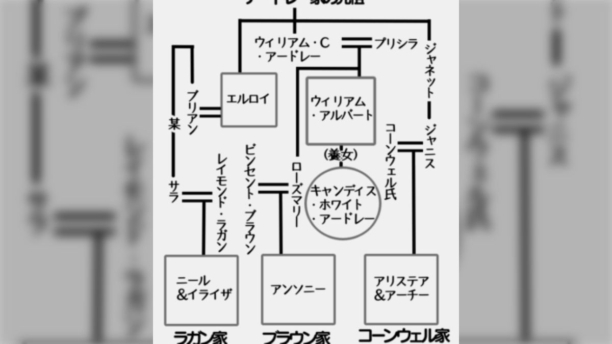 キャンディ・キャンディ』の原作者による裏話と『小説キャンディ