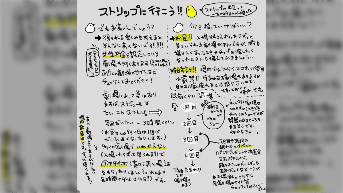 ストリップ劇場　ポラロイド　裸 
