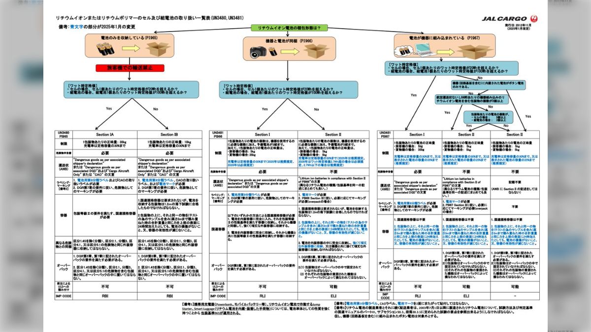 レターパックの品名を「衣類」にして投函したら郵便局から