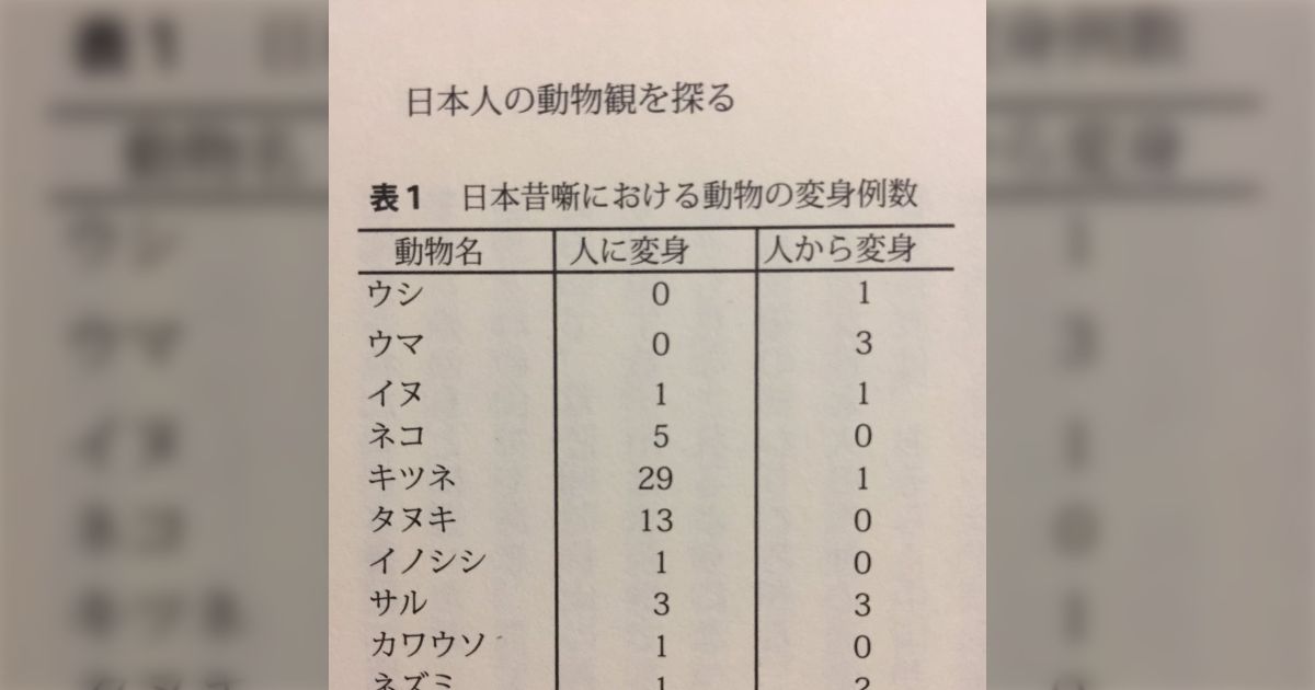 昔話で人間が変身することの多い動物は？「日本昔ばなしにおける