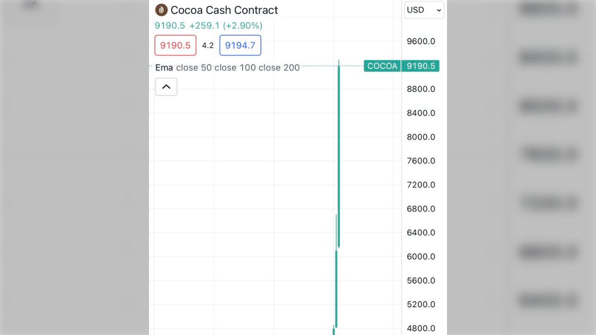 銅より高くなっている…」西アフリカ地域での異常気象などによりカカオ豆の取引価格が高騰しておりそのうちチョコレートが食べられなくなるかも -  Togetter