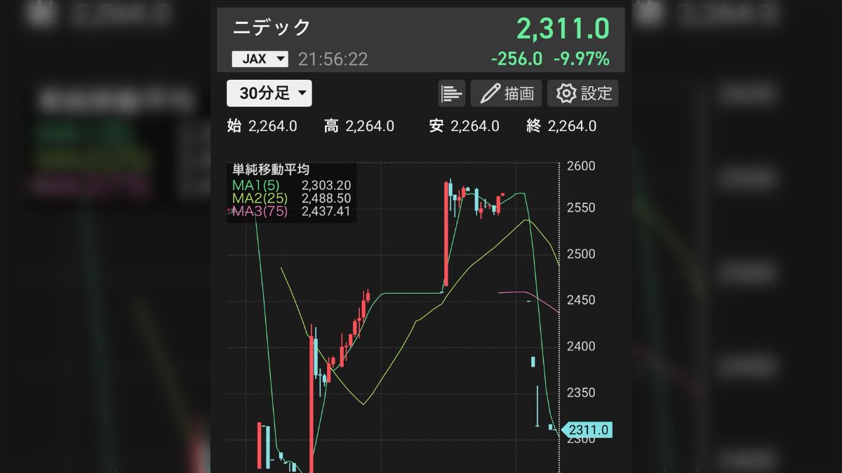 電機メーカー・ニデックが特別注意銘柄に指定され株価はストップ安「監査法人のPwCジャパンは『意見不表明』」 - Togetter