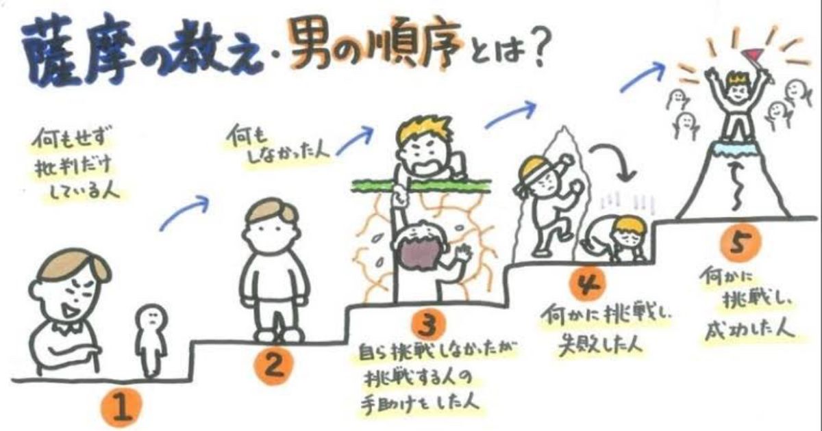 挑戦して成功した人、挑戦して失敗した人、挑戦しないけど挑戦者を応援する人。この3タイプは市場価値が高いし需要もめっちゃある ...
