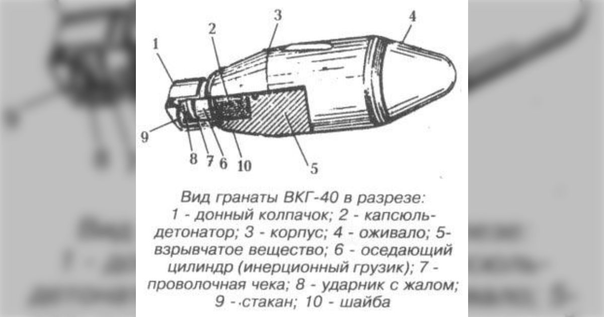 戦車殺し小話～ちょっとマイナーな赤軍の歩兵用対戦車装備 VKG-40とPTR-82と他 - posfie