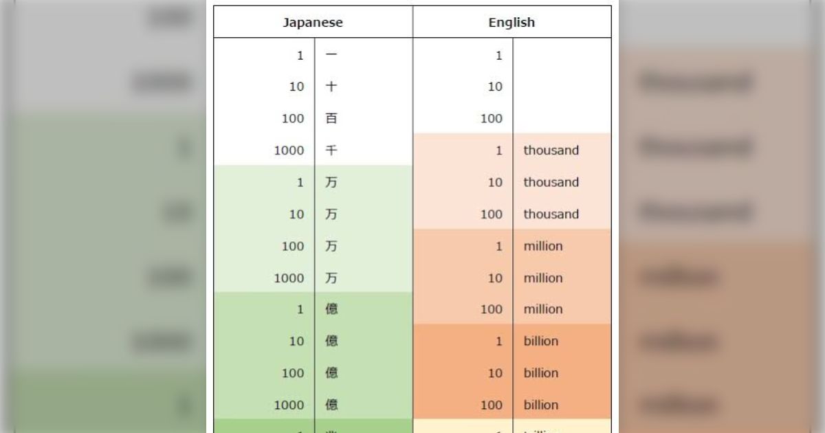 恥ずかしくて誰にも言えないんですけど、6桁以上の数字を見ると心の中で『いち、じゅう、ひゃく、せん、まん…』って数えないといくつか分かりません