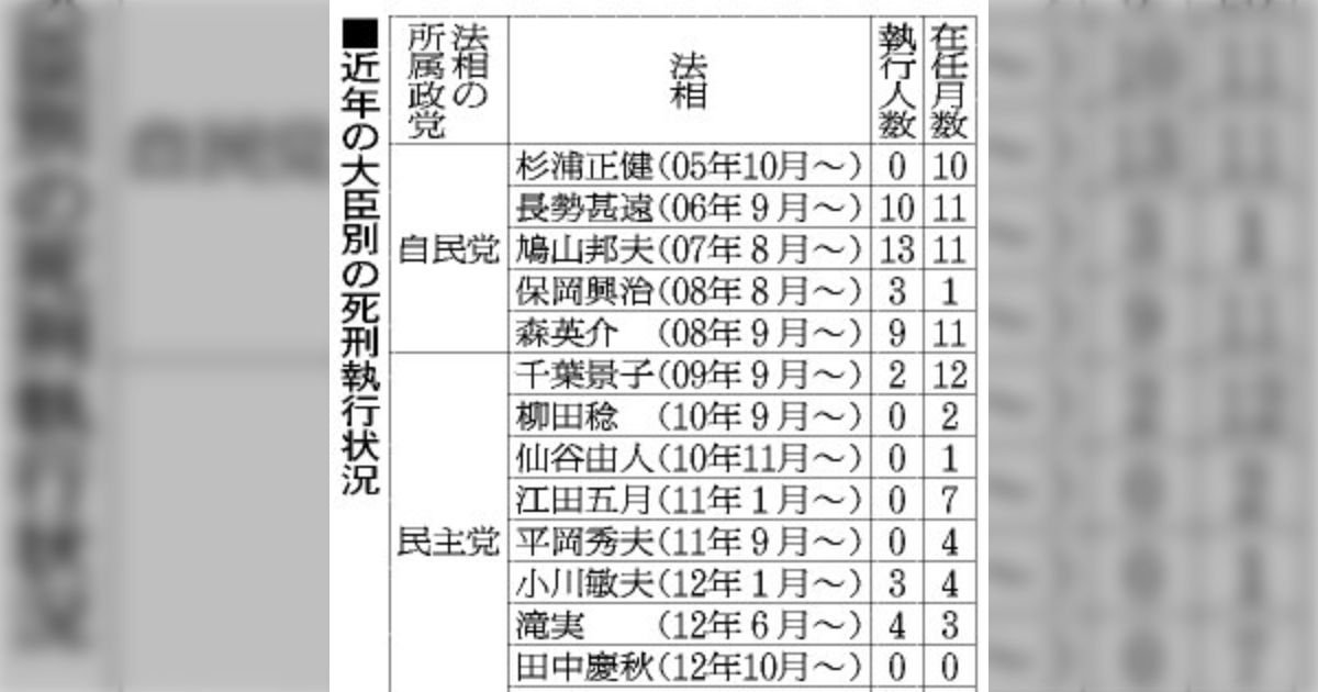 死刑執行のニュースから始まる 死刑囚=在日説 - posfie