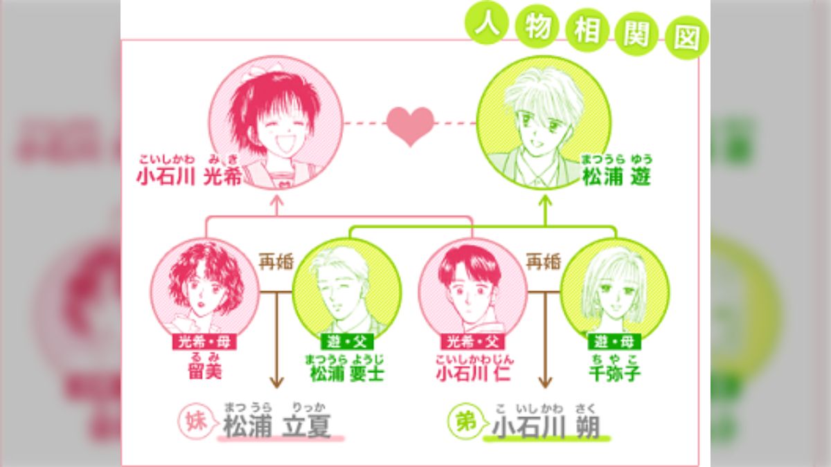 活動歴および当時の関連ビジュアル記録