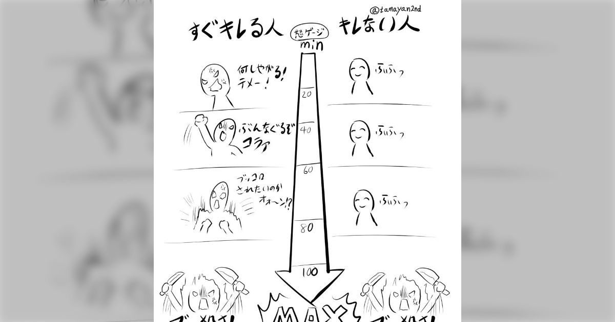 「キレたところ見た事ないけどキレることあるの？」って言われたけど実際はこんな感じでキレない人は別にキレてないわけじゃない→「優しい人が怒った時が一番怖い」