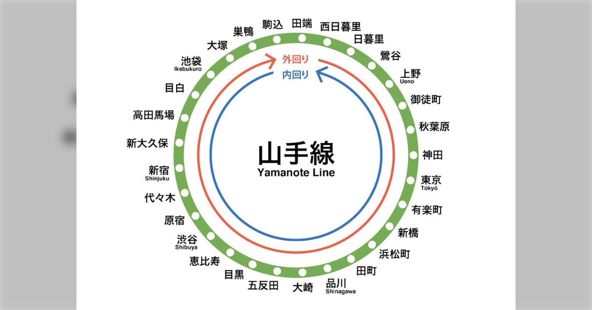 山手線の内回り・外回りがよくわからない人へ。アナウンス・ホームドア・電車が通行する側の3つで見分けられるらしいです - Togetter ...