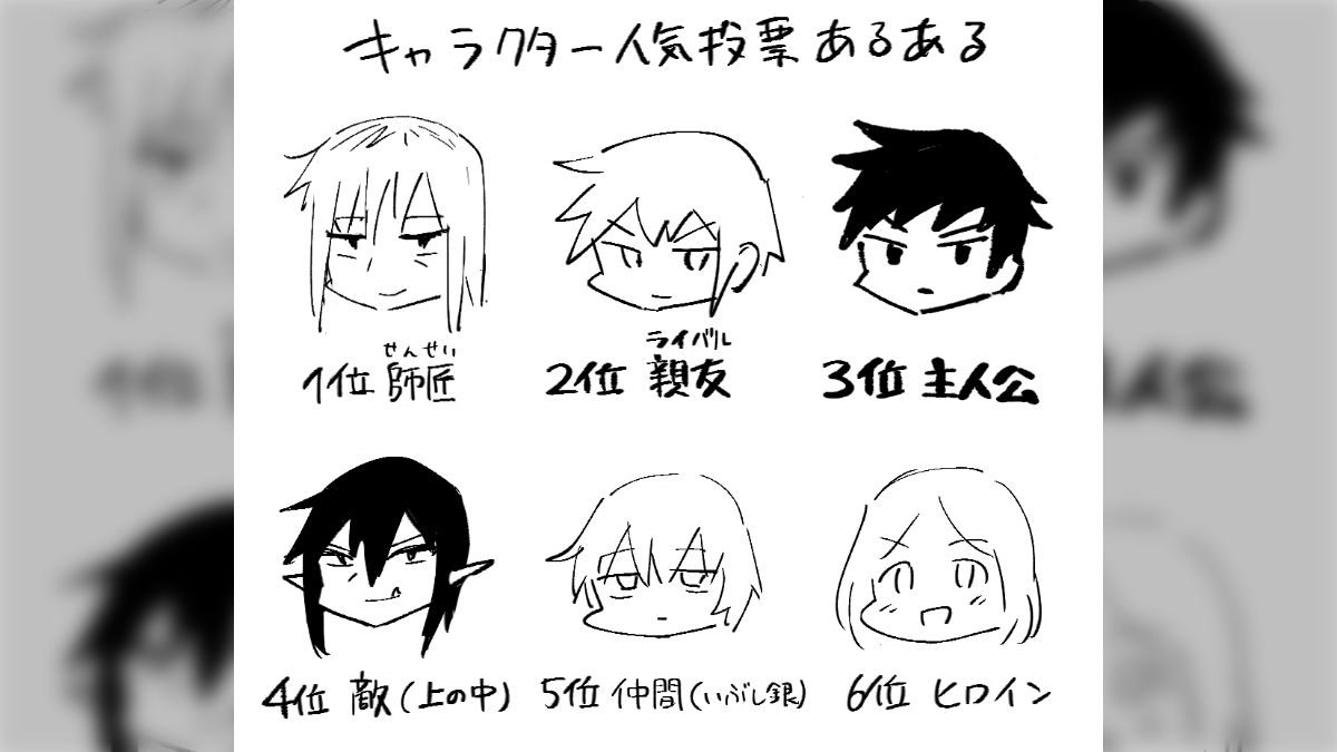 1位は師匠で2位は親友？「（少年漫画の）キャラ人気投票あるある」がこちらです→具体的な漫画が色々浮かんじゃう - Togetter [トゥギャッター]