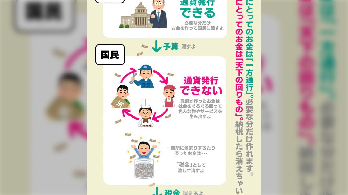 通貨発行権」があれば、財源論は不要？ 「税は財源でない」なら、何のためにある？ ――中央銀行、インフレ税、通貨の信認 - posfie