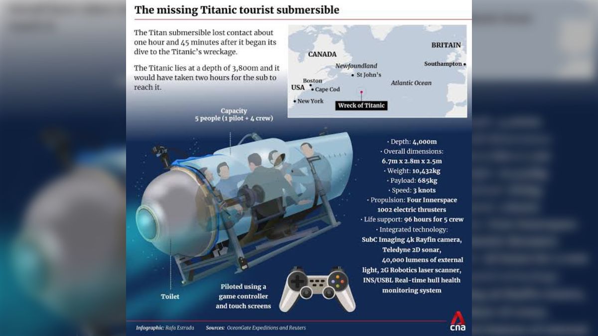 潜水艇「タイタン」の性能を国家レベル開発の深海潜水艇と比較