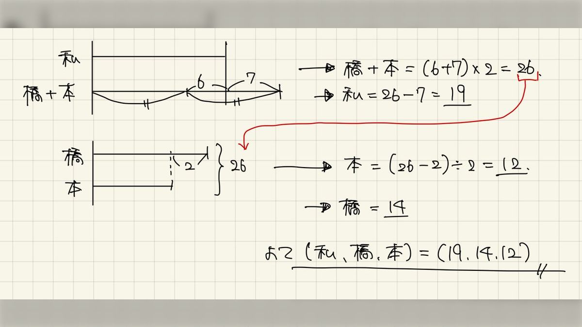 まとめ2点 このとき、橋本環奈は本田翼より2だけかわいいとする」中学受験