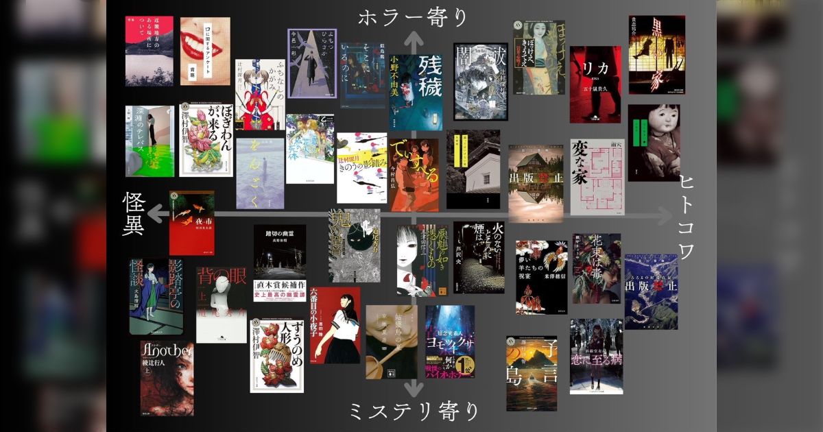 「夏なのでホラーミステリのマップを独断と偏見で作りました」人気の作品をヒトコワ⇔怪異、ホラー寄り⇔ミステリ寄りに分けたらこうなった