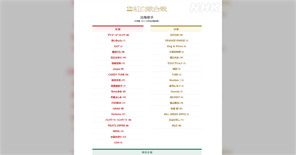 第76回NHK紅白歌合戦の出場歌手が発表、今回出場しない星野源、米津玄師に関してさまざまな意見「格を押し上げてくれる方々どこいった」