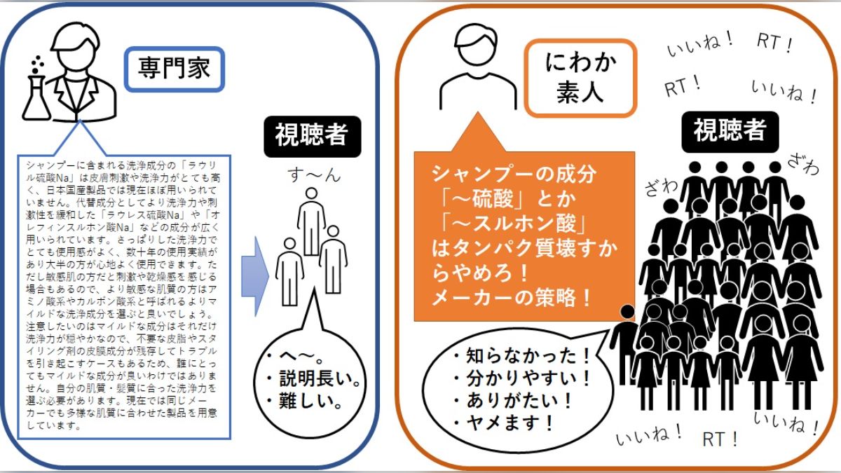 素人 