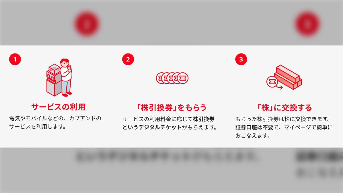 前澤友作さんが手掛ける新サービス「カブアンド」を利用している人から 