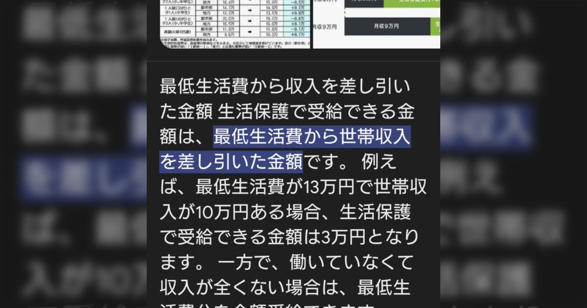 そもそも年収が103万円を超えたら所得税が発生するなんておかしいのよ。現代でここに課税するなんてあり得ない←様々な声が集まる