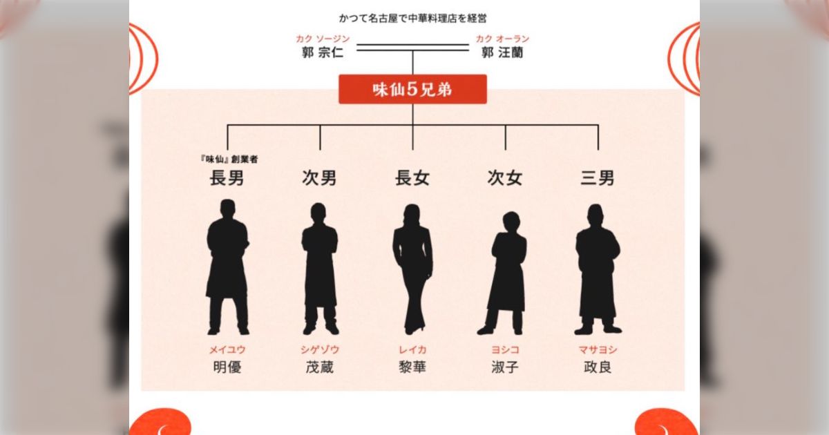 「味仙は5兄弟で経営してて兄弟ごとに味が違う」人気の高い長女の経営する『矢場味仙』の東京進出が決まる「何その料理漫画みたいな設定」