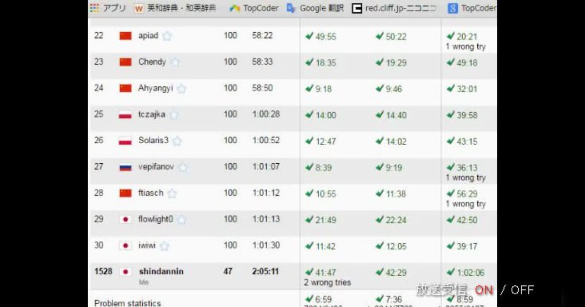 Google Code Jam 2016 - Round 1B - Togetter [トゥギャッター]