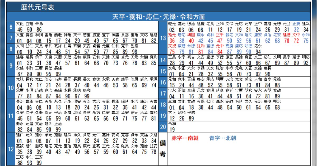 大化から令和までの歴代元号を時刻表風にしてみたら非常にわかりやすくなったし「データイムの過剰輸送」「終電早すぎ」 - Togetter [トゥ ...
