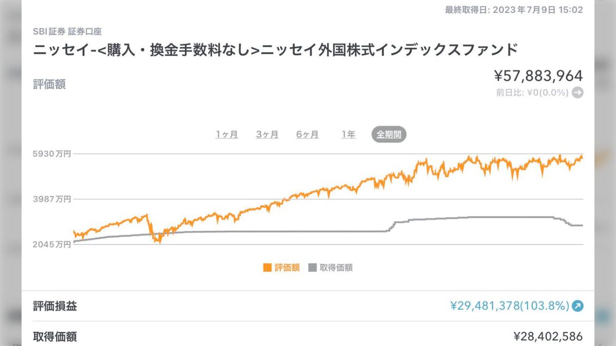 若い人に投資の質問をされたら「1番キラキラしてなくて、手垢がついててダサいと思われる投資法をやり切る」その方法まとめ - Togetter