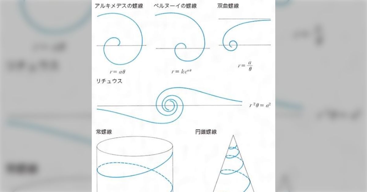 【中学・高校の6年分の数学を凝縮すると、たぶんこの6つ】……(1)関数:何を変えると、何が変わるか (2)微分:いま、どれくらいの勢いで変化しているか