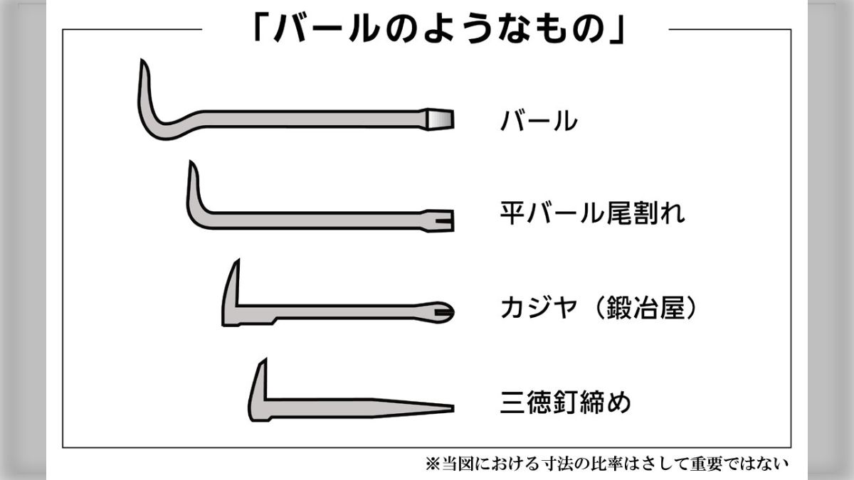 ニュースなどで「バールのようなもの」と報道されるのには実は致し方ない理由があったようだ - Togetter [トゥギャッター]