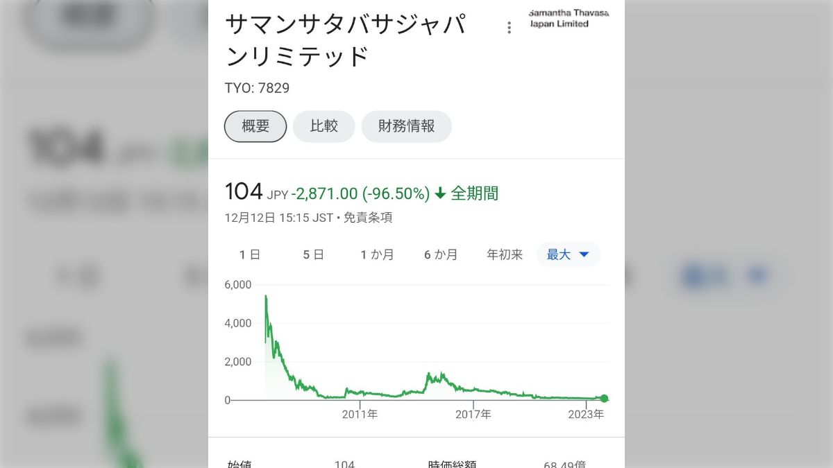 SNSが普及する前、サマンサ・タバサが全盛期だった頃は女の子は手に  