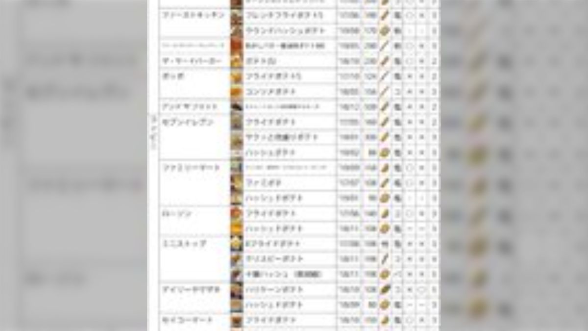ポテト‼️1万枚まとめ売り‼️ 🔥2025年、ポテトの頂上決戦🔥 アソンブロッソ、出場します