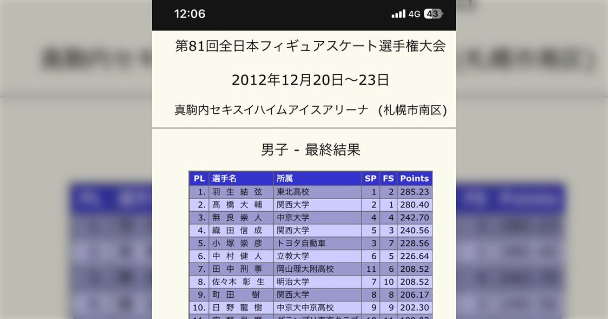 木原龍一さんが「男子シングルでは芽が出ずペア転向を決意」と紹介されていたが、当時の選手たちが大魔境すぎた「世界より国内勝ち抜く方が大変」