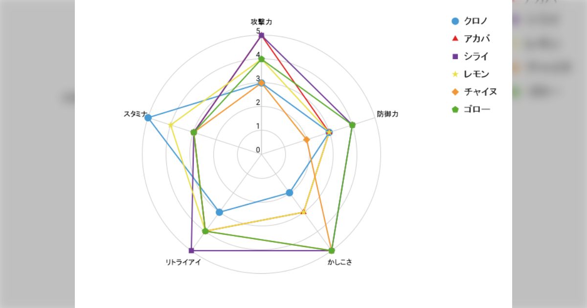 運命の巻戻士 データ集 - Togetter [トゥギャッター]