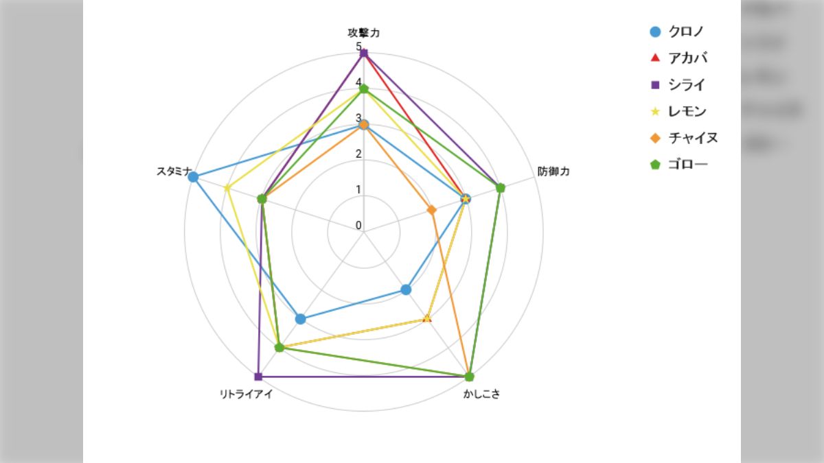 運命の巻戻士 データ集 - Togetter [トゥギャッター]