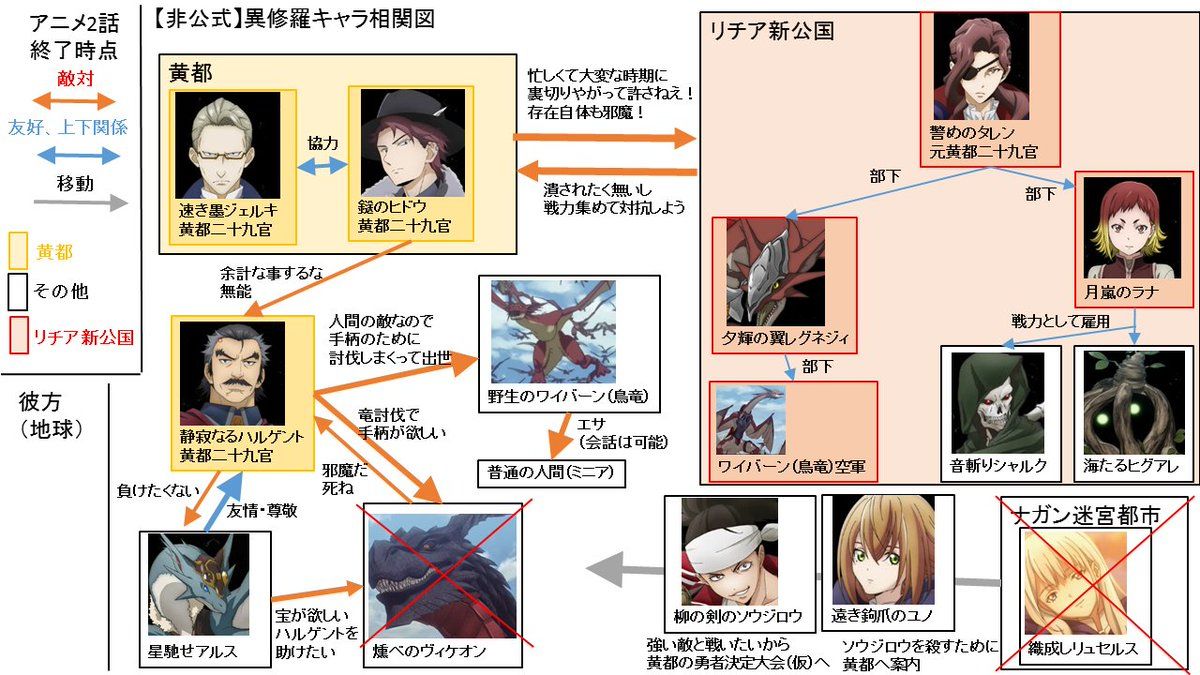 基図のグラス 異修羅