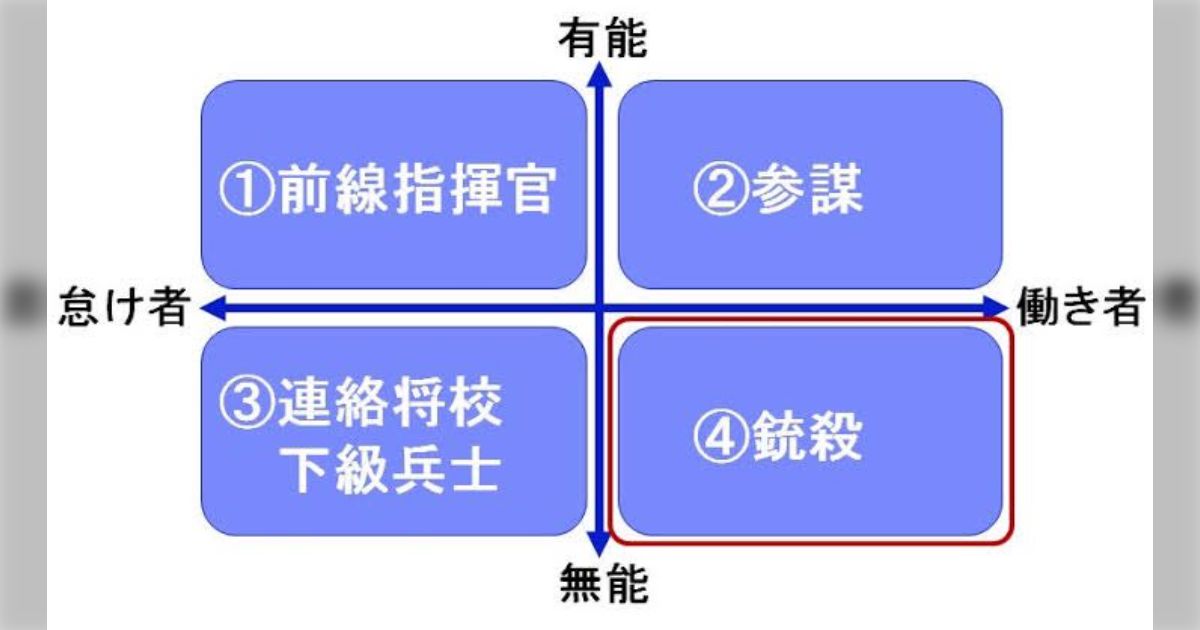 【議論】軍隊のマネジメント論(ゼークト組織論)がtwitterで話題だけどどう思う？「勤勉で有能な者は参謀に、怠け者で有能は前線指揮官に ...