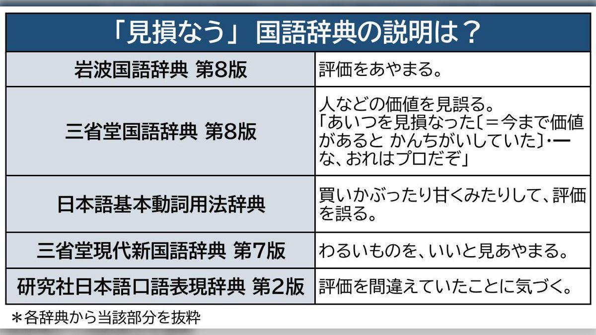 見 誤る 意味 (98) 사진