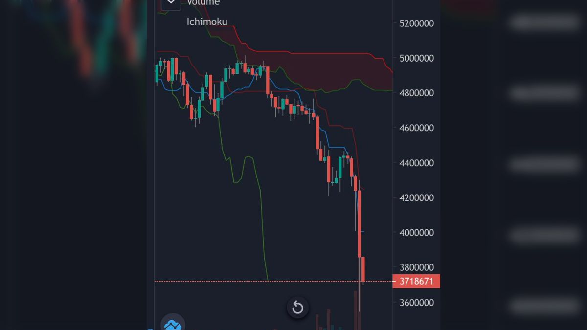 ビットコインさん、ガッキー結婚がショックだったのか大暴落→他の仮想通貨も軒並み爆死状態 - Togetter