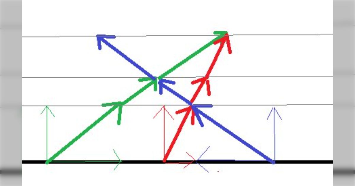 Codeforces Round #478 (Div. 2) (2ページ目) - Togetter [トゥギャッター]